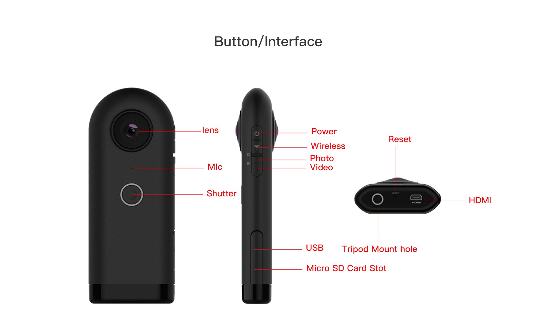 TB404 Panorama Camera Button / Interface