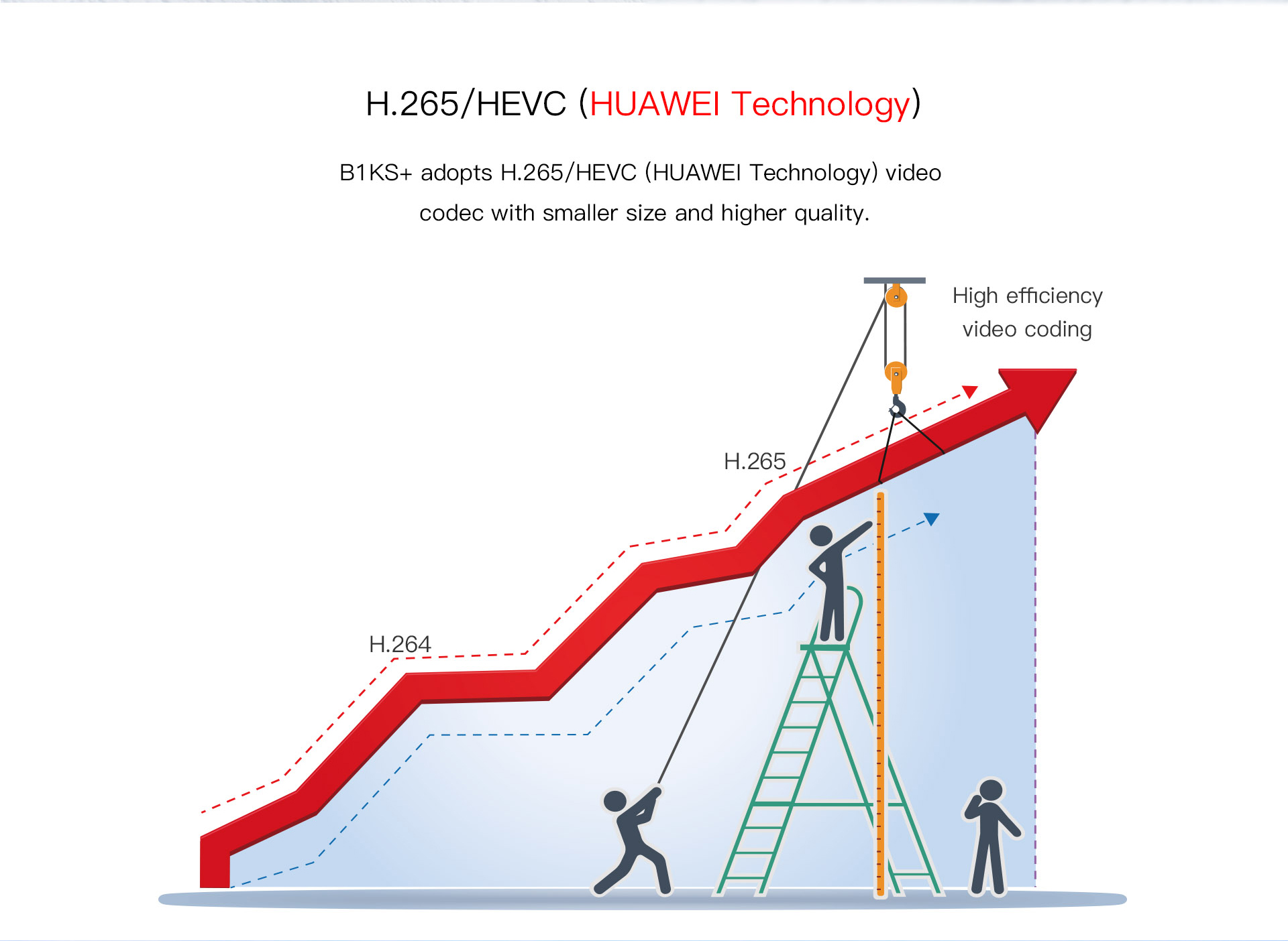 B1KS+ HiSilicon 4K Action Camera H.265 Codec